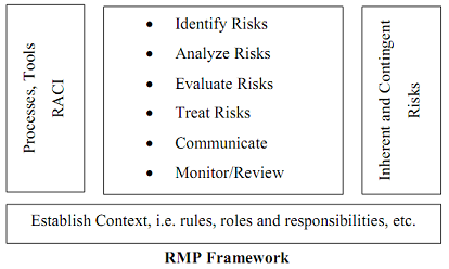 688_RMP Framework.png